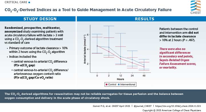 Visual abstract